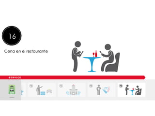  
	
  
	
  
Lee una revista de viajes
16
Cena en el restaurante
 