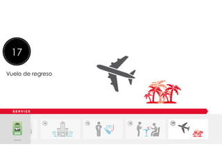 
	
  
	
  
Lee una revista de viajes
17
Vuelo de regreso
 