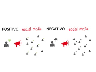  
	
  
	
  
POSITIVO	
   NEGATIVO	
  
 