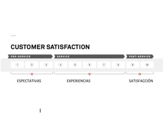  
	
  
	
  
ESPECTATIVAS	
  	
  	
  	
  	
  	
  	
  	
  	
  	
  	
  	
  	
  	
  	
  	
  	
  	
  	
  	
  	
  	
  	
  	
  	
  	
  	
  	
  EXPERIENCIAS	
  	
  	
  	
  	
  	
  	
  	
  	
  	
  	
  	
  	
  	
  	
  	
  	
  	
  	
  	
  	
  	
  	
  	
  	
  	
  	
  	
  	
  	
  	
  	
  	
  	
  	
  	
  	
  	
  	
  	
  	
  	
  SATISFACCIÓN	
  
 