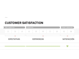  
	
  
	
  
ESPECTATIVAS	
  	
  	
  	
  	
  	
  	
  	
  	
  	
  	
  	
  	
  	
  	
  	
  	
  	
  	
  	
  	
  	
  	
  	
  	
  	
  	
  	
  EXPERIENCIAS	
  	
  	
  	
  	
  	
  	
  	
  	
  	
  	
  	
  	
  	
  	
  	
  	
  	
  	
  	
  	
  	
  	
  	
  	
  	
  	
  	
  	
  	
  	
  	
  	
  	
  	
  	
  	
  	
  	
  	
  	
  	
  SATISFACCIÓN	
  
 