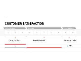  
	
  
	
  
ESPECTATIVAS	
  	
  	
  	
  	
  	
  	
  	
  	
  	
  	
  	
  	
  	
  	
  	
  	
  	
  	
  	
  	
  	
  	
  	
  	
  	
  	
  	
  EXPERIENCIAS	
  	
  	
  	
  	
  	
  	
  	
  	
  	
  	
  	
  	
  	
  	
  	
  	
  	
  	
  	
  	
  	
  	
  	
  	
  	
  	
  	
  	
  	
  	
  	
  	
  	
  	
  	
  	
  	
  	
  	
  	
  	
  SATISFACCIÓN	
  
 