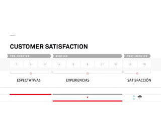  
	
  
	
  
ESPECTATIVAS	
  	
  	
  	
  	
  	
  	
  	
  	
  	
  	
  	
  	
  	
  	
  	
  	
  	
  	
  	
  	
  	
  	
  	
  	
  	
  	
  	
  EXPERIENCIAS	
  	
  	
  	
  	
  	
  	
  	
  	
  	
  	
  	
  	
  	
  	
  	
  	
  	
  	
  	
  	
  	
  	
  	
  	
  	
  	
  	
  	
  	
  	
  	
  	
  	
  	
  	
  	
  	
  	
  	
  	
  	
  SATISFACCIÓN	
  
 