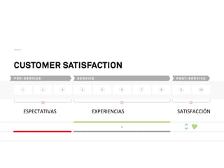  
	
  
	
  
ESPECTATIVAS	
  	
  	
  	
  	
  	
  	
  	
  	
  	
  	
  	
  	
  	
  	
  	
  	
  	
  	
  	
  	
  	
  	
  	
  	
  	
  	
  	
  EXPERIENCIAS	
  	
  	
  	
  	
  	
  	
  	
  	
  	
  	
  	
  	
  	
  	
  	
  	
  	
  	
  	
  	
  	
  	
  	
  	
  	
  	
  	
  	
  	
  	
  	
  	
  	
  	
  	
  	
  	
  	
  	
  	
  	
  SATISFACCIÓN	
  
 