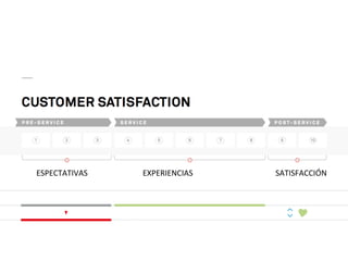  
	
  
	
  
ESPECTATIVAS	
  	
  	
  	
  	
  	
  	
  	
  	
  	
  	
  	
  	
  	
  	
  	
  	
  	
  	
  	
  	
  	
  	
  	
  	
  	
  	
  	
  EXPERIENCIAS	
  	
  	
  	
  	
  	
  	
  	
  	
  	
  	
  	
  	
  	
  	
  	
  	
  	
  	
  	
  	
  	
  	
  	
  	
  	
  	
  	
  	
  	
  	
  	
  	
  	
  	
  	
  	
  	
  	
  	
  	
  	
  SATISFACCIÓN	
  
 