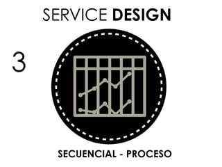 SERVICE DESIGN
SECUENCIAL - PROCESO
3
 