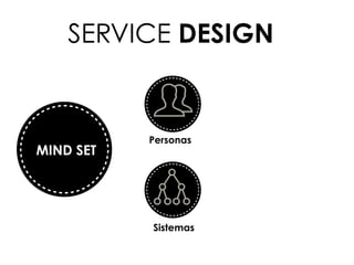 SERVICE DESIGN
MIND SET
Personas
Sistemas
 