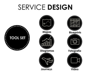 TOOL SET
SERVICE DESIGN
SKILL SETMapas
Diagramas
Journeys
Blueprints
Fotografía
Video
 