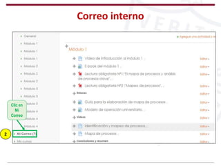 Correo interno
Clic en
Mi
Correo
2
 