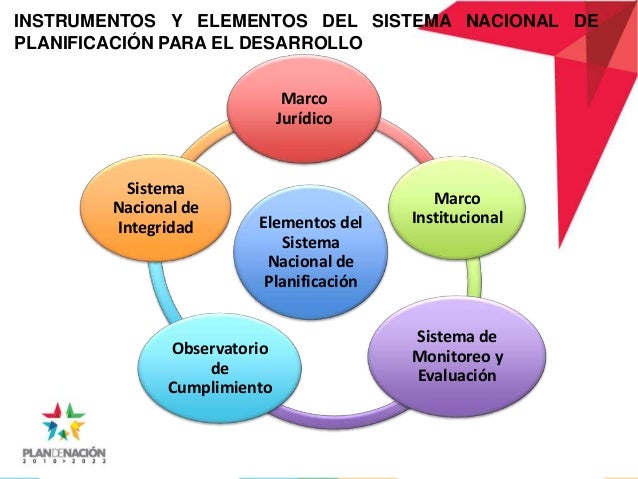 La Planificación Regional y Sectorial en la Marco del Sistema Naciona…