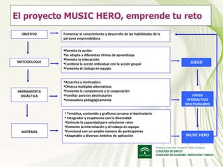 El proyecto MUSIC HERO, emprende tu reto OBJETIVO METODOLOGIA Fomentar el conocimiento y desarrollo de las habilidades de la persona emprendedora HERRAMIENTA DIDÁCTICA Permita la acción Se adapte a diferentes ritmos de aprendizaje Permita la interacción Combine la acción individual con la acción grupal Fomenta el trabajo en equipo Atractiva y motivadora Ofrezca múltiples alternativas Fomente la competencia y la cooperación Familiar para los destinatarios Innovadora pedagógicamente JUEGO JUEGO INTERACTIVO MULTIUSUARIO Temática, contenido y grafismo cercano al destinatario Integrador y respetuoso con la diversidad Estimule la capacidad para solucionar retos Fomente la interrelación y el trabajo en equipo Funcional con un amplio número de participantes  Adaptable a diversos ámbitos de aplicación MUSIC HERO MATERIAL 