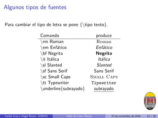 Algunos tipos de fuentes
Para cambiar el tipo de letra se pone {tipo texto}.
Comando produce
rm Roman Roman
em Enfático Enfático
bf Negrita Negrita
it Itálica Itálica
sl Slanted Slanted
sf Sans Serif Sans Serif
sc Small Caps Small Caps
tt Typewriter Tipewriter
underline{subrayado} subrayado
Carlos Cruz y Angel Rivera (UNAH) Taller de Latex Básico 23 de noviembre de 2016 14 / 39
 