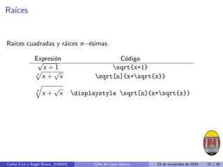 Raı́ces
Raı́ces cuadradas y ráices n−ésimas.
Expresión Código
√
x + 1 sqrt{x+1}
n
p
x +
√
x sqrt[n]{x+sqrt{x}}
n
q
x +
√
x displaystyle sqrt[n]{x+sqrt{x}}
Carlos Cruz y Angel Rivera (UNAH) Taller de Latex Básico 23 de noviembre de 2016 22 / 39
 
