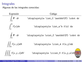 Integrales
Algunas de las integrales conocidas:
Expresión Código
Z
C
F · dr displaystyle int_C mathbf{F} cdot dr
Z b
a
f (x)dx displaystyle int_a^b f(x) dx
I
C
F · dr displaystyle oint_C mathbf{F} cdot dr
ZZ
A
f (x, y)dA displaystyle iint_A f(x,y)dA
ZZZ
V
f (x, y, z)dV displaystyle iiint_V f(x,y,z)dV
Carlos Cruz y Angel Rivera (UNAH) Taller de Latex Básico 23 de noviembre de 2016 25 / 39
 