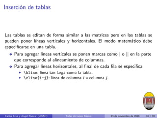 Inserción de tablas
Las tablas se editan de forma similar a las matrices pero en las tablas se
pueden poner lı́neas verticales y horizontales. El modo matemático debe
especificarse en una tabla.
Para agregar lı́neas verticales se ponen marcas como | o || en la parte
que corresponde al alineamiento de columnas.
Para agregar lı́neas horizontales, al final de cada fila se especifica
I hline: lı́nea tan larga como la tabla.
I cline{i-j}: lı́nea de columna i a columna j.
Carlos Cruz y Angel Rivera (UNAH) Taller de Latex Básico 23 de noviembre de 2016 34 / 39
 