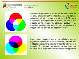 Los colores producidos por luces (en el monitor, en
el cine, televisión, entre otros) tienen como colores
primarios, al rojo, el verde y el azul (RGB) cuya
fusión crea y compone la luz blanca, por eso a esta
mezcla se le denomina, síntesis aditiva y las
mezclas parciales de estas luces dan origen a la
mayoría de los colores del espectro visible.




Los colores basados en la luz reflejada de los
pigmentos aplicados a las superficies, forman esta
síntesis sustractiva, el color magenta, el cyan y el
amarillo. Son los colores básicos de las tintas que
se usan en la mayoría de los sistemas de impresión
 
