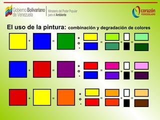 El uso de la pintura: combinación y degradación de colores
                            +
        +         =                  =       +    =
                            o
                            -



                            +
        +         =         o        =       +    =
                            -



                             +
        +         =          o       =       +    =
                             -
 