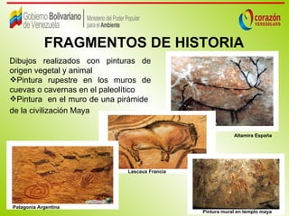 FRAGMENTOS DE HISTORIA
Dibujos realizados con pinturas de
origen vegetal y animal
Pintura rupestre en los muros de
cuevas o cavernas en el paleolítico
Pintura en el muro de una pirámide
de la civilización Maya


                                                           Altamira España




                             Lascaux Francia




Patagonia Argentina
                                               Pintura mural en templo maya
 
