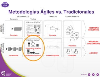 Metodologías Ágiles vs. Tradicionales
 