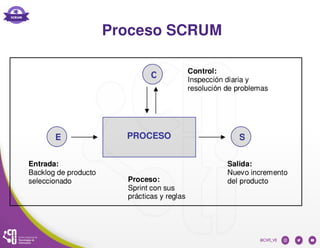 Proceso SCRUM
 