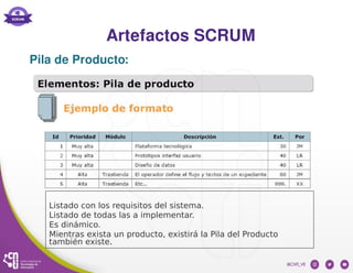 Artefactos SCRUM
Pila de Producto:
Listado con los requisitos del sistema.
Listado de todas las a implementar.
Es dinámico.
Mientras exista un producto, existirá la Pila del Producto
también existe.
 