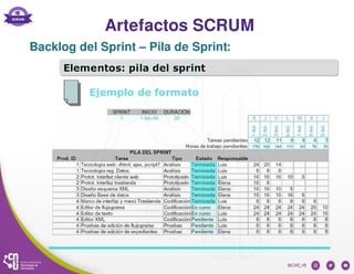 Artefactos SCRUM
Backlog del Sprint – Pila de Sprint:
 