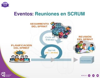 Eventos: Reuniones en SCRUM
 