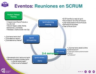Eventos: Reuniones en SCRUM
 