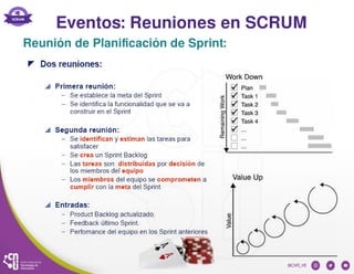 Eventos: Reuniones en SCRUM
Reunión de Planificación de Sprint:
 