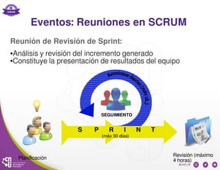 Eventos: Reuniones en SCRUM
Reunión de Revisión de Sprint:
●Análisis y revisión del incremento generado
●Constituye la presentación de resultados del equipo
Planificación
Revisión (máximo
4 horas)
 
