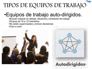 •Equipos de trabajo auto-dirigidos.
•Buscan mejorar la calidad, eficiencia y ambiente de trabajo
•Grupos de 10 a 15 miembros
•No están supervisados y toman decisiones
•Cara a cara
TIPOS DE EQUIPOS DE TRABAJO
11
 