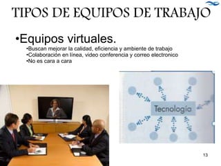 TIPOS DE EQUIPOS DE TRABAJO
•Equipos virtuales.
•Buscan mejorar la calidad, eficiencia y ambiente de trabajo
•Colaboración en línea, video conferencia y correo electronico
•No es cara a cara
13
 