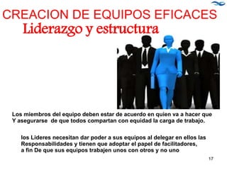 CREACION DE EQUIPOS EFICACES
Liderazgo y estructura
los Lideres necesitan dar poder a sus equipos al delegar en ellos las
Responsabilidades y tienen que adoptar el papel de facilitadores,
a fin De que sus equipos trabajen unos con otros y no uno
contra otros.
Los miembros del equipo deben estar de acuerdo en quien va a hacer que
Y asegurarse de que todos compartan con equidad la carga de trabajo.
17
 