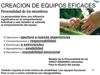 Personalidad de los miembros:
La personalidad tiene una influencia
significativa en el comportamiento
Individual y esto también se extiende
al comportamiento del equipo.
O Openness o apertura a nuevas experiencias.
C Conscientiuosness o responsabilidad.
E Extraversion o extroversion
A Agreeableness o amabilidad
N Neuroticism o inestabilidad emocional
También importa el nivel mínimo de amabilidad. Los equipos funcionan
Peor si uno o varios miembros son desagradables.
CREACION DE EQUIPOS EFICACES
Modelo de la Personalidad de los
CINCO GRANDES relevantes
Para la eficacia del equipo.
23
 
