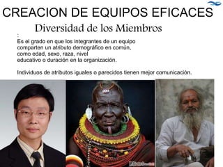 :
Es el grado en que los integrantes de un equipo
comparten un atributo demográfico en común,
como edad, sexo, raza, nivel
educativo o duración en la organización.
Individuos de atributos iguales o parecidos tienen mejor comunicación.
CREACION DE EQUIPOS EFICACES
Diversidad de los Miembros
26
 