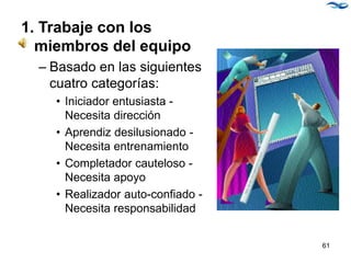 1. Trabaje con los
miembros del equipo
– Basado en las siguientes
cuatro categorías:
• Iniciador entusiasta -
Necesita dirección
• Aprendiz desilusionado -
Necesita entrenamiento
• Completador cauteloso -
Necesita apoyo
• Realizador auto-confiado -
Necesita responsabilidad
61
 