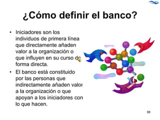¿Cómo definir el banco?
• Iniciadores son los
individuos de primera línea
que directamente añaden
valor a la organización o
que influyen en su curso de
forma directa.
• El banco está constituido
por las personas que
indirectamente añaden valor
a la organización o que
apoyan a los iniciadores con
lo que hacen.
88
 