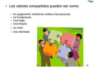 • Los valores compartidos pueden ser como:
– Un pegamento: mantienen unidas a las personas.
– Un fundamento
– Una regla
– Una brújula
– Un imán
– Una identidad
90
 