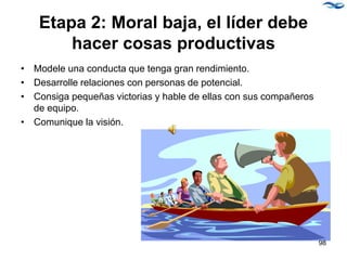 Etapa 2: Moral baja, el líder debe
hacer cosas productivas
• Modele una conducta que tenga gran rendimiento.
• Desarrolle relaciones con personas de potencial.
• Consiga pequeñas victorias y hable de ellas con sus compañeros
de equipo.
• Comunique la visión.
98
 