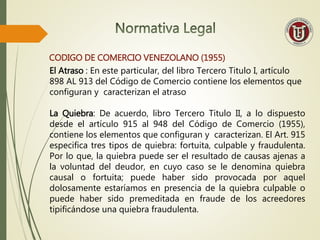 El Atraso : En este particular, del libro Tercero Titulo I, artículo
898 AL 913 del Código de Comercio contiene los elementos que
configuran y caracterizan el atraso
La Quiebra: De acuerdo, libro Tercero Titulo II, a lo dispuesto
desde el artículo 915 al 948 del Código de Comercio (1955),
contiene los elementos que configuran y caracterizan. El Art. 915
especifica tres tipos de quiebra: fortuita, culpable y fraudulenta.
Por lo que, la quiebra puede ser el resultado de causas ajenas a
la voluntad del deudor, en cuyo caso se le denomina quiebra
causal o fortuita; puede haber sido provocada por aquel
dolosamente estaríamos en presencia de la quiebra culpable o
puede haber sido premeditada en fraude de los acreedores
tipificándose una quiebra fraudulenta.
CODIGO DE COMERCIO VENEZOLANO (1955)
 