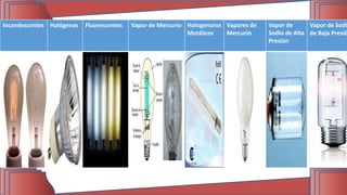 Incandescentes Halógenas Fluorescentes Vapor de Mercurio Halogenuros
Metálicos
Vapores de
Mercurio
Vapor de
Sodio de Alta
Presión
Vapor de Sodi
de Baja Presió
 