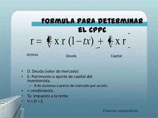 Formula para determinar
                    el CPPC
              D                                       E
     r        V   x r (1 tx)                          V   xr
  Activos                 Deuda                       Capital


• D: Deuda (valor de mercado)
• E: Patrimonio o aporte de capital del
  inversionista.
    – # de acciones x precio de mercado por acción.
• r: rendimiento.
• Tx: Impuesto a la renta
• V=D+E

                                                Finanzas corporativas
 