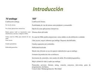 Introducción
TV análoga TDT
Codificación análoga. Codificación binaria.
No vías de retorno. Posibilidades de vías de retorno entre productor y consumidor.
No existen aplicaciones interactivas. Opción de crear aplicaciones interactivas.
Puede generar ruido en transmisión como
interferencias, llovizna e imágenes dobles.
Elimina efecto del ruido.
Utiliza canal de 6Mhz para emisión de una
señal.
En canal de 6Mhz podría proporcionar varias señales en alta definición o estándar.
Libre acceso. Libre acceso, mayor cobertura que análogo. Requiere decodificador.
Canales generalistas. Canales segmentos por contenidos.
Publicidad generalista. Publicidad focalizada.
Mucho más eficiente en uso de espectro radioeléctrico que en análogo.
Formatos de producción más económicos.
Incremento de contenidos, más canales de salida. Diversidad programática.
Mejor calidad de video y audio que análoga.
Potenciales servicios: Internet, rating, votación, concursos, tele-ventas, guías de
programación, tele-banco,
Conectividad. Multiprogramación. Movilidad.
 