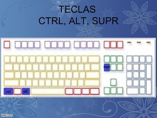 TECLAS
CTRL, ALT, SUPR
altctrl
supr
 