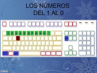 LOS NÚMEROS
DEL 1 AL 0
1 2 3 4 5 6 7 8 9 0
altctrl
suprE
 