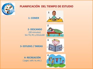 PLANIFICACIÓN DEL TIEMPO DE ESTUDIO
1- COMER
2- DESCANSO
(20 minutos)
Sin TV, PC y CELULAR
3- ESTUDIO / TAREAS
4- RECREACIÓN
( jugar, salir, tv, etc.)
1
2
3
4
 