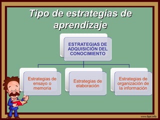 Tipo de estrategias deTipo de estrategias de
aprendizajeaprendizaje
 