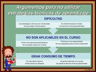 Argumentos para no utilizarArgumentos para no utilizar
estrategias-técnicas de aprendizajeestrategias-técnicas de aprendizaje
 
