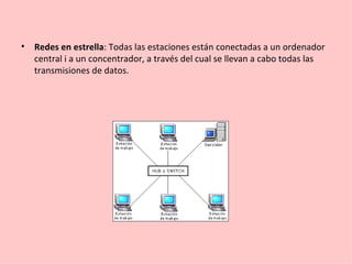 Redes en estrella : Todas las estaciones están conectadas a un ordenador central i a un concentrador, a través del cual se llevan a cabo todas las transmisiones de datos. 