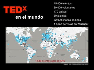 en el mundo
15,000 eventos
60,000 voluntarios
170 países
60 idiomas
72,000 charlas en línea
1 billón de vistas en YouTube
Imagen: http://www.ted.com/tedx/events
1,548 eventos para el 2016
 
